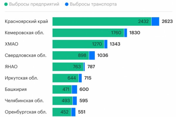 Как войти на кракен